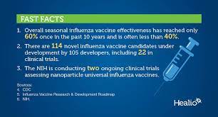 What Happens When mRNA Tech Is Used in Flu Vaccines? Higher Effectiveness or Higher Danger?
