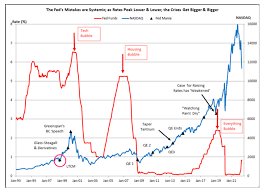 We’ve Entered the Doom Loop of Deficit–Debt–Inflation