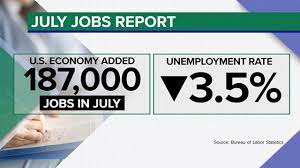US Economy Adds 187,000 New Jobs, Unemployment Rate Climbs