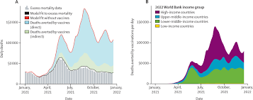 COVID Vaccines Causally Linked to Increased Mortality, Resulting in 17 Million Deaths: Scientific Report