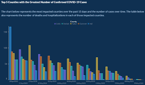 Long COVID Risks Have Been Exaggerated by Misleading Data: New Analysis
