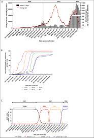 COVID Reinfections Clear Faster, Including in Unvaccinated People: Study