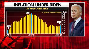 Inflation Erases US Household Wealth Gains Under Biden, Research Indicates