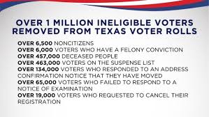 Texas Announces The Removal Of Over 1M Ineligible People From Voter Rolls