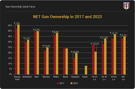 How Many Gun Owners Are There In the United States?